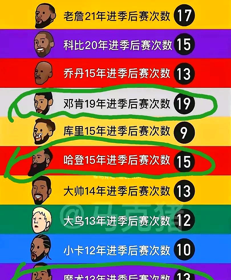 球星风采再现，粉丝狂欢不止的简单介绍