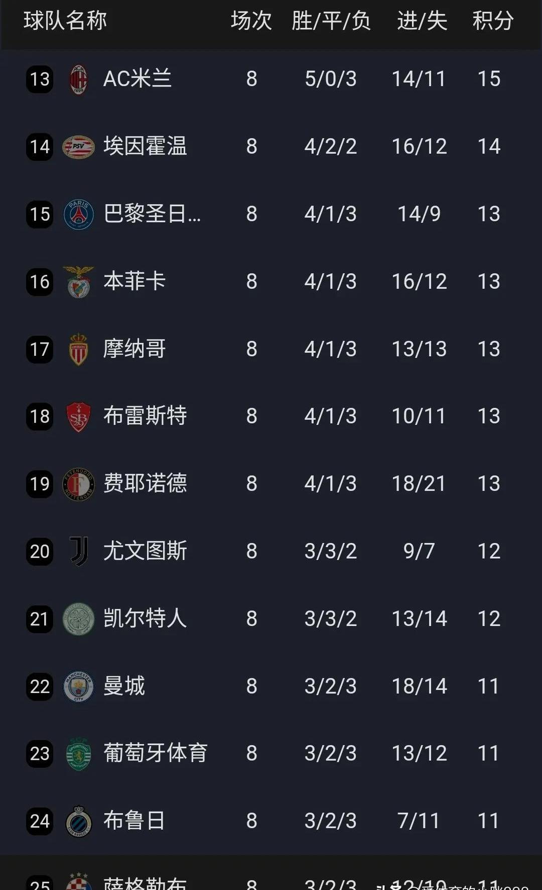 马竞客场战平，小组排名仍有悬念的简单介绍