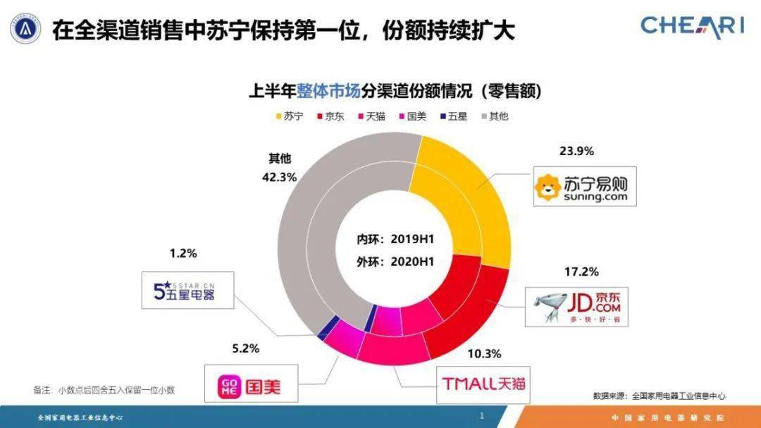 关于苏宁客场战平，保持不败战绩继续领跑的信息