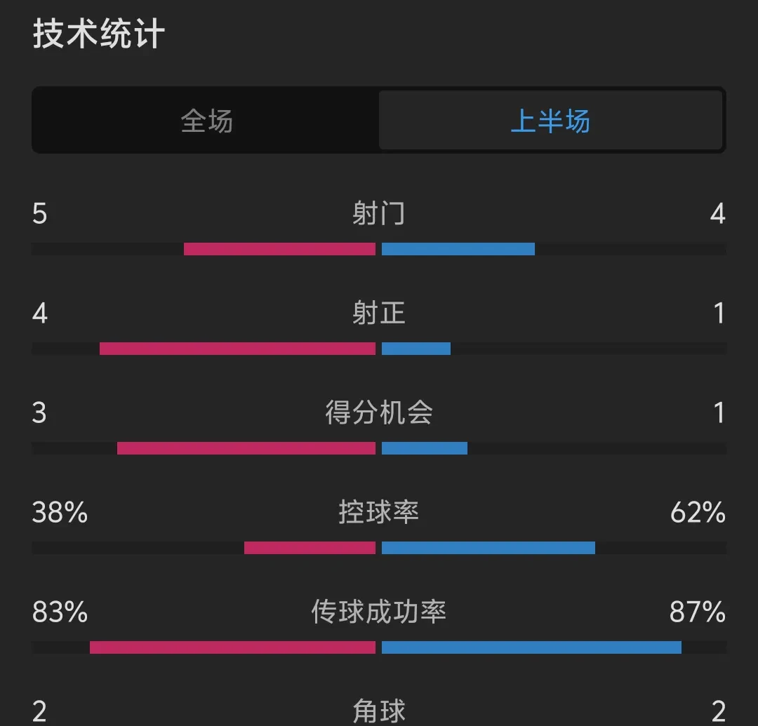 神秘训练方法曝光，球员状态全面提升