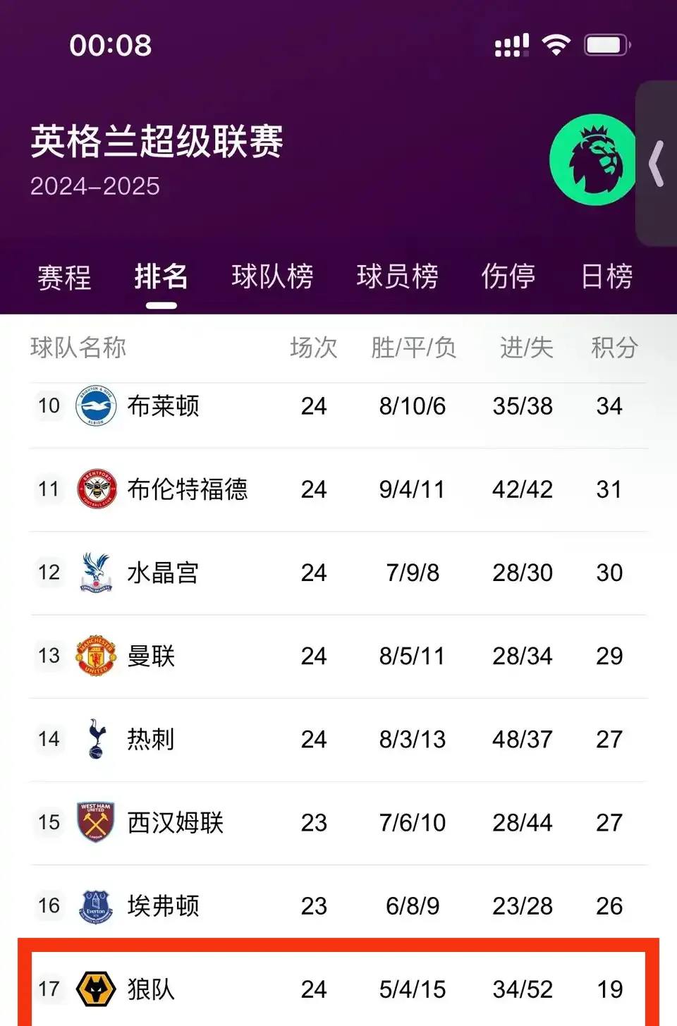 英格兰球员转会到中国超级联赛