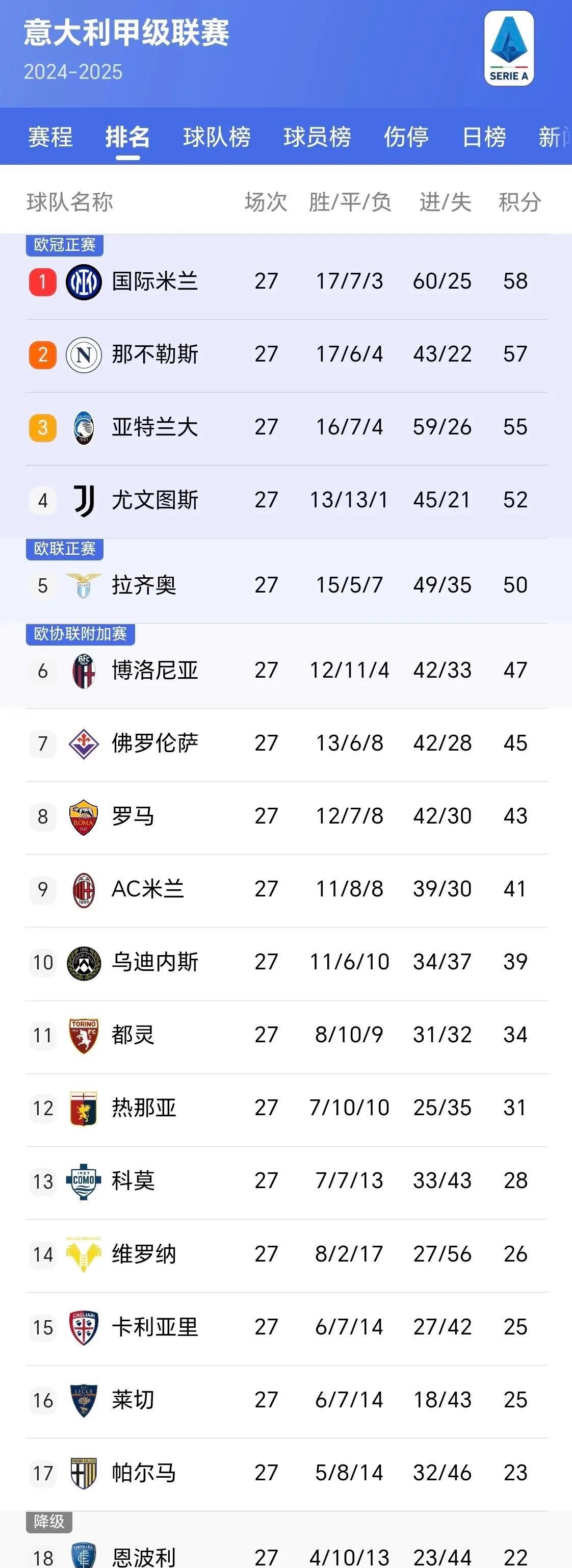 意甲比赛AC米兰强势领跑积分榜
