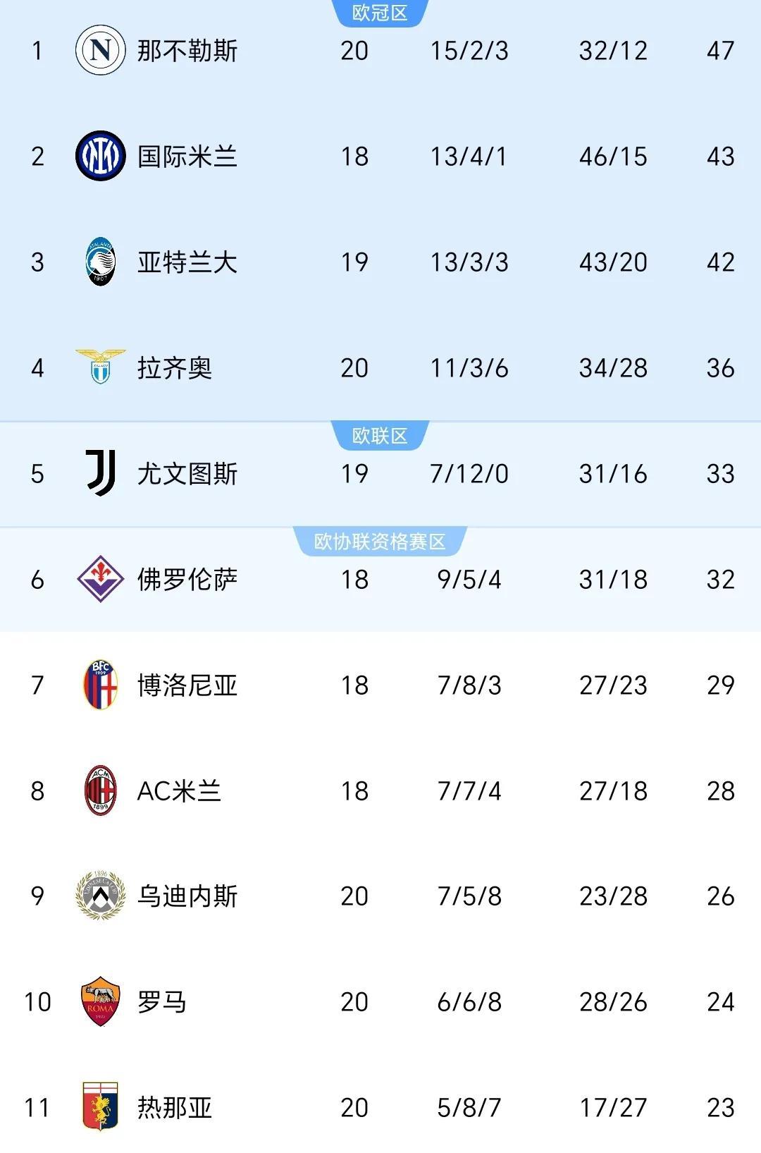 关于那不勒斯客场胜利,战绩持续向好的信息 关于那不勒斯客场胜利,战绩持续向好的信息