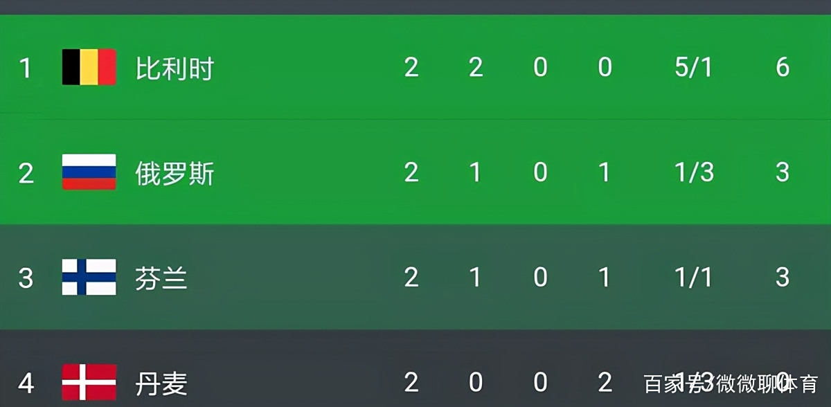 芬兰对阵俄罗斯，双方实力对比悬殊