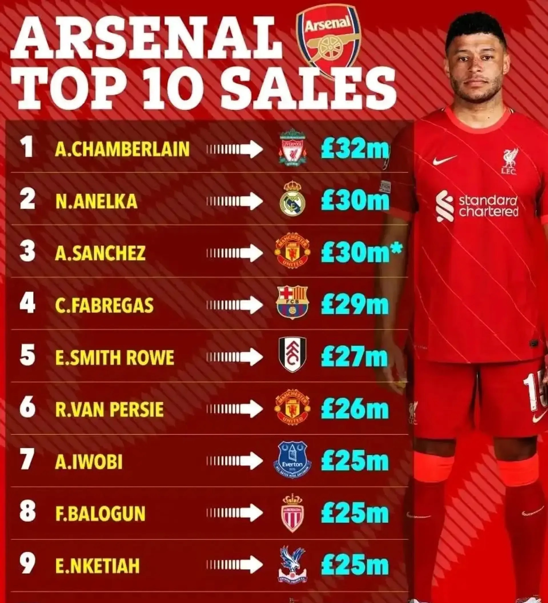 阿森纳客场胜出,巩固中游位置 阿森纳客场胜出,巩固中游位置