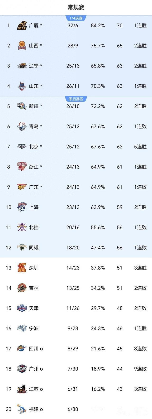 CBA职业联赛焦点战即将上演,球迷期待高涨的简单介绍 CBA职业联赛焦点战即将上演,球迷期待高涨的简单介绍